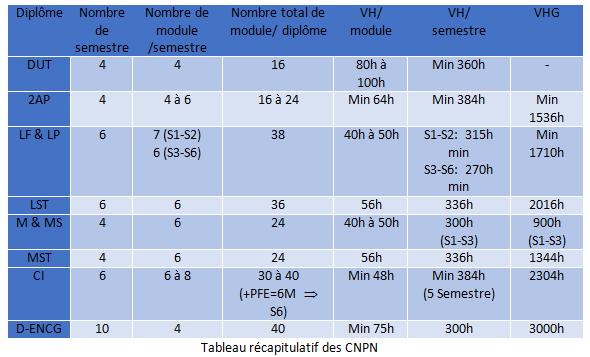 table recap