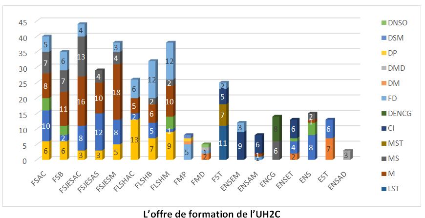 offre formation